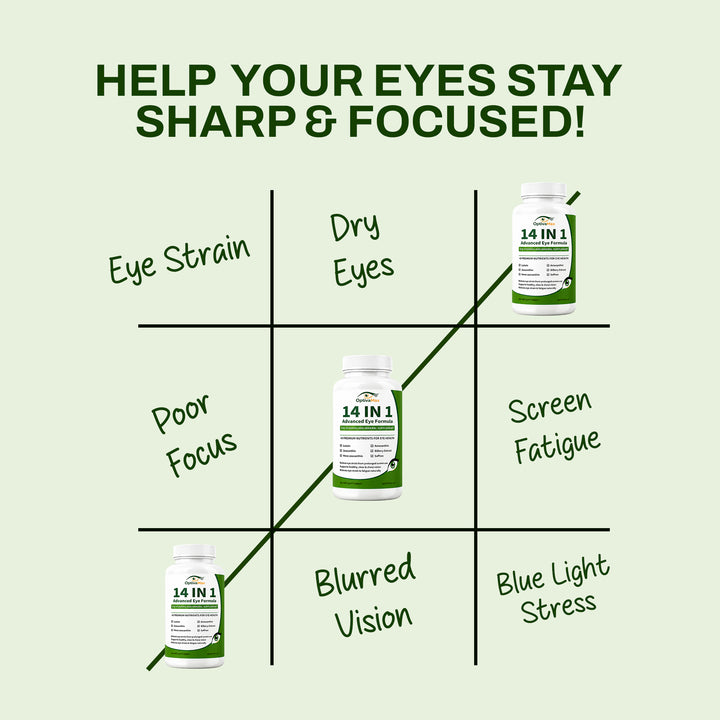OptivaMax 14-in-1 Advanced Eye Formula